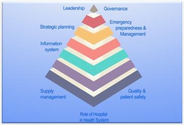 دوره های آموزشی مدیران بیمارستان ها (TOM)