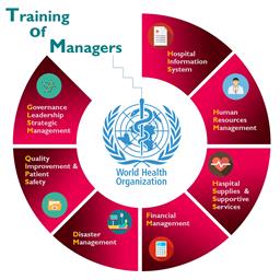 "مدیریت مالی در بیمارستانها"